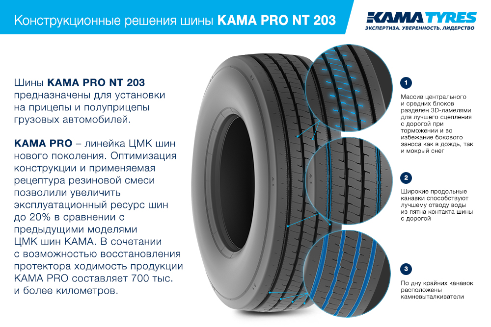 ЦМК шины KAMA PRO NT 203 385/55 R22.5 в Киселевске